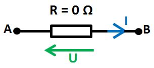 schéma pour loi d'Ohm