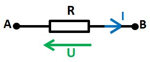 schéma pour loi d'Ohm