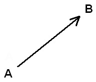 schéma 2 points : A et B