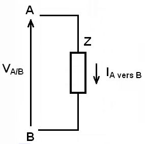 schéma tension et courant pour 1 composant
