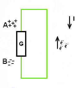 schéma d’un conducteur connecté à un générateur